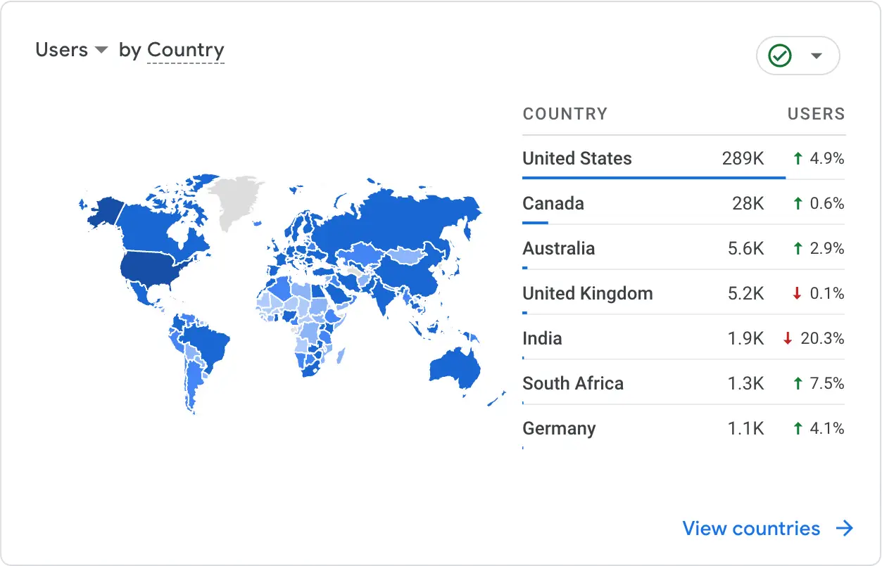 google analytics console 3.png