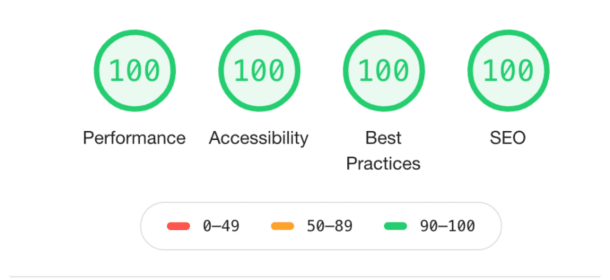 pagespeed score 2.png