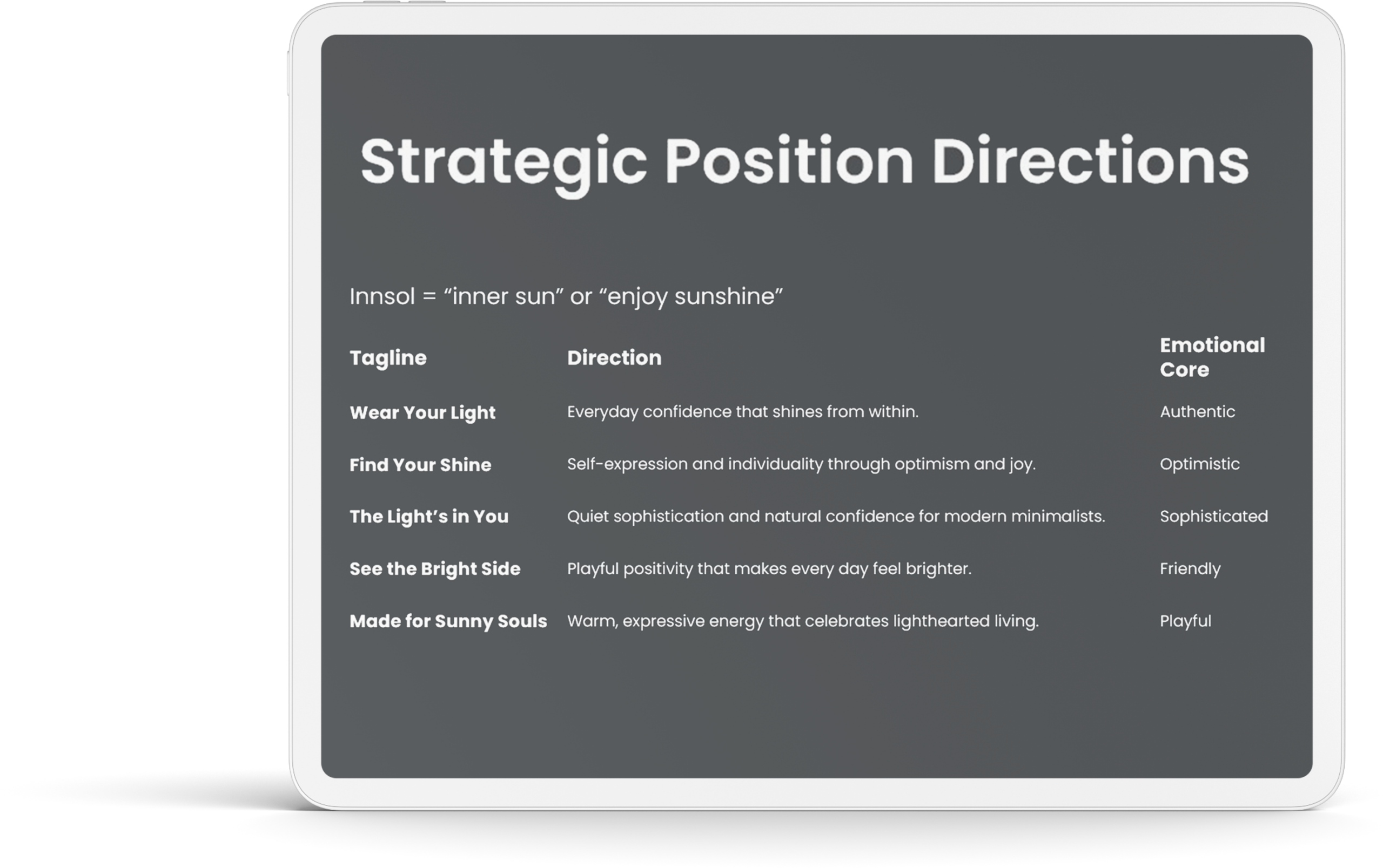 gt innsol strategy workshop concepts tablet