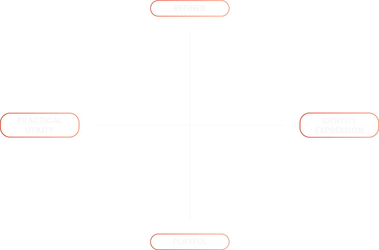 innsol competitor map