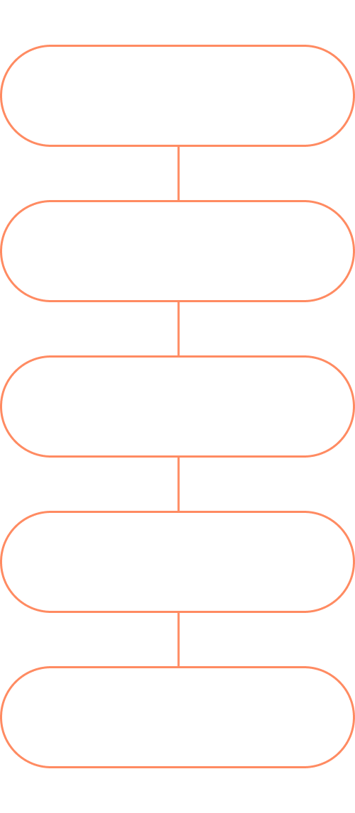 manex email strategy chart
